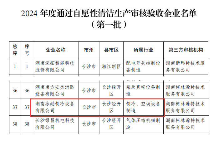 【綠色發展】冰勳製冷順利通過2024年度清潔（jié）生產審核驗（yàn）收
